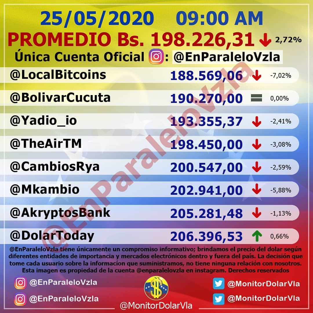 Monitor Dólar Paralelo Venezuela (@monitordolarvzl) on Twitter photo 