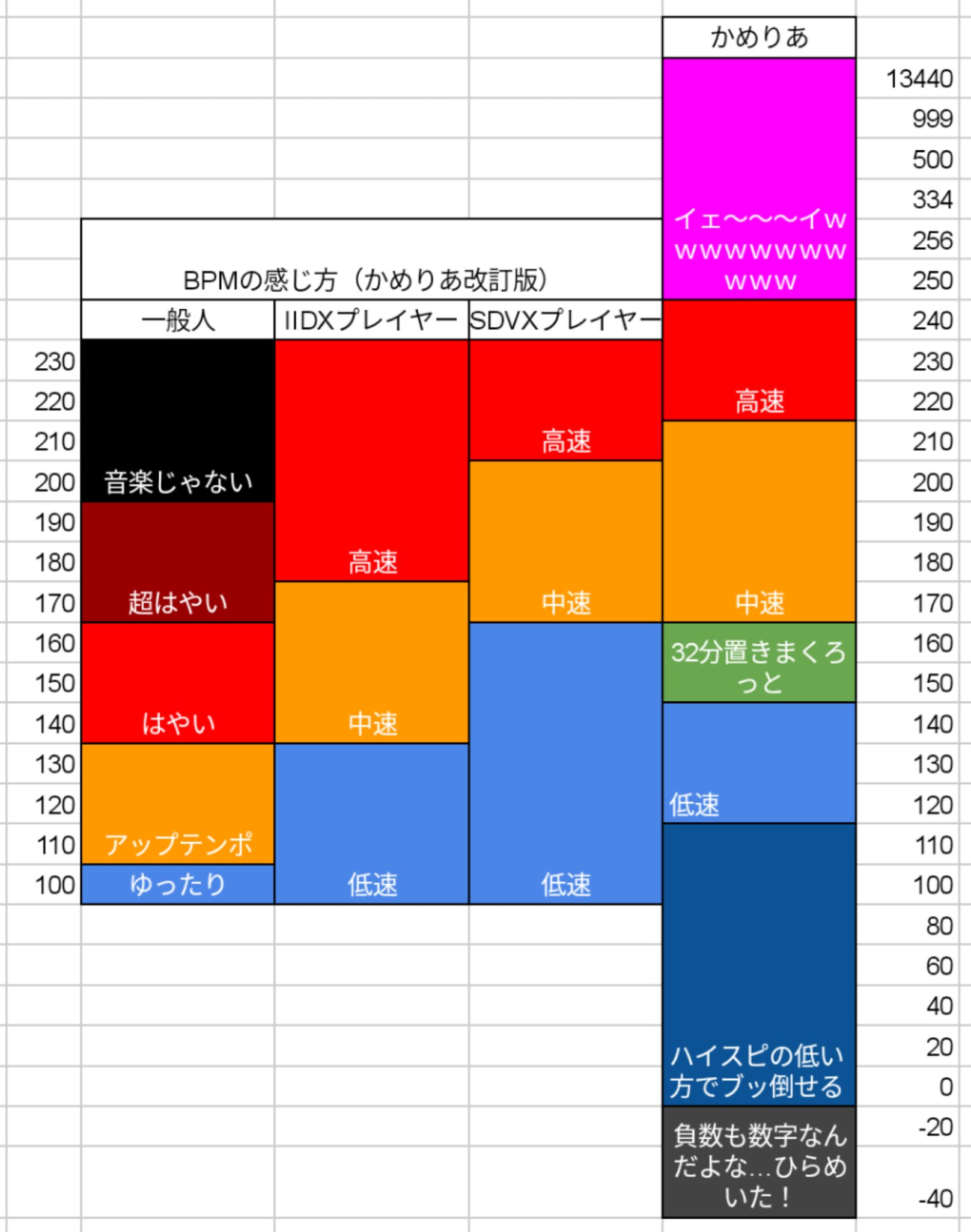 かめりあ Camellia Theworldrevolving Remix On Yt これはbpmの感じ方です かめりあ Camellia Theworldrevolving Remix On Yt これはbpmの感じ方です
