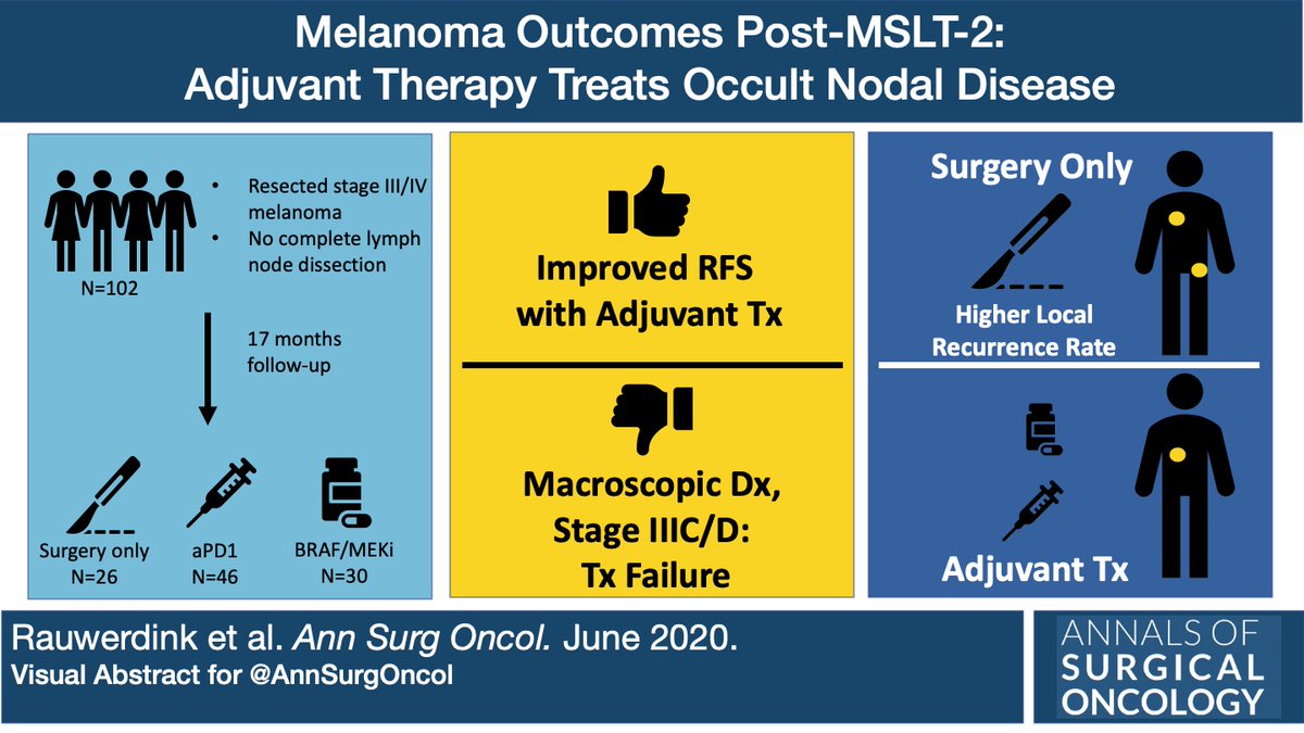Genevieve Boland, MD, PhD (@gmboland) on Twitter photo Adjuvant therapy in the post MSLT-2 era decreases local recurrences, suggesting effect on-0p[ occult regional disease. Out now in <a href="/AnnSurgOncol/">Annals of Surgical Oncology</a> <a href="/SocSurgOnc/">Society of Surgical Oncology</a> @asco <a href="/sitc/">Social in the City</a> <a href="/CureMelanoma/">Melanoma Research Foundation</a> doi.org/10.1245/s10434… Adjuvant therapy in the post MSLT-2 era decreases local recurrences, suggesting effect on-0p[ occult regional disease. Out now in <a href="/AnnSurgOncol/">Annals of Surgical Oncology</a> <a href="/SocSurgOnc/">Society of Surgical Oncology</a> @asco <a href="/sitc/">Social in the City</a> <a href="/CureMelanoma/">Melanoma Research Foundation</a> doi.org/10.1245/s10434…