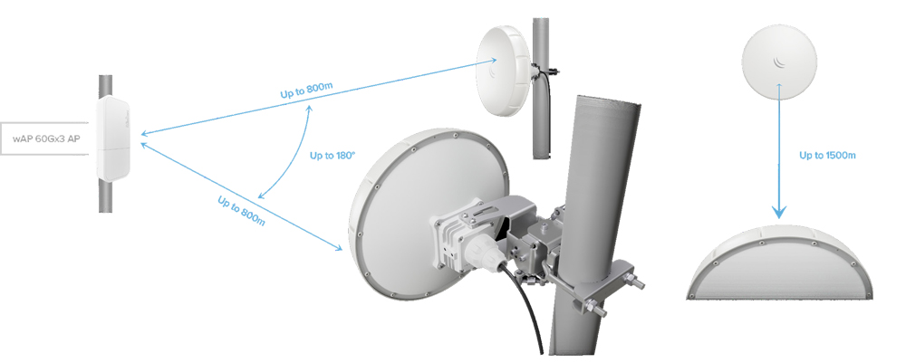 fmsweb_de's tweet photo. Wireless Wire nRAY - @mikrotik_com announced a new 60GHz radio. Compact but still with a high antenna gain and a professional mounting system. Place your reservation now to receive your preproduction units: https://t.co/viqvudQr7c https://t.co/DTq56yucAo