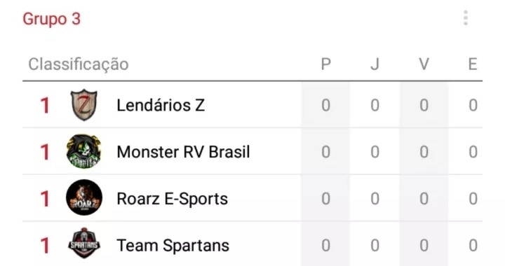 GoldCupCR2's tweet photo. Grupo C
@LendariosZ 
@MonsterRVBR 
@roarzesports 
@tm_spartans 
Boa Sorte As Equipes. https://t.co/GSIRnpsBMj