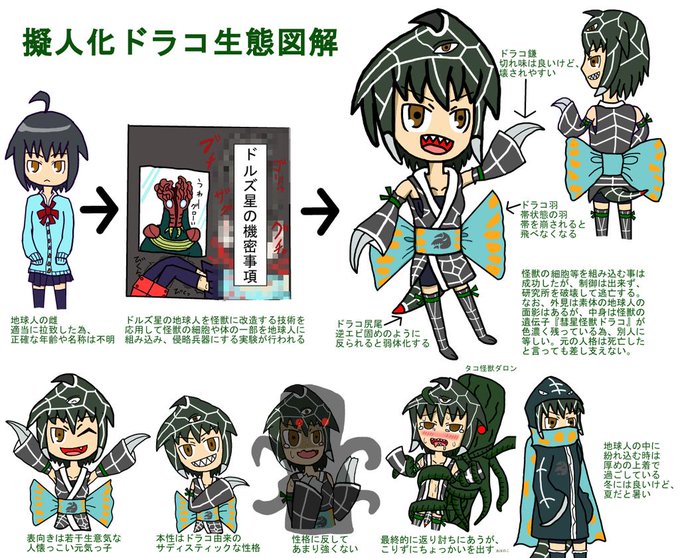 Liste Des Tweetsやばみつ A Donne Le Hash 怪獣擬人化 1 Whotwi Analyse Graphique Twitter
