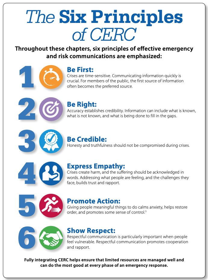 8/ Communication is key. Evidence based principles include: 1) empathy – acknowledge this is tough 2) form a group identity using “we” & “us” rather than “you” (e.g. pandemic shaming) 3) highlight how many people continue to follow recommendations! Similar to  @CDCgov