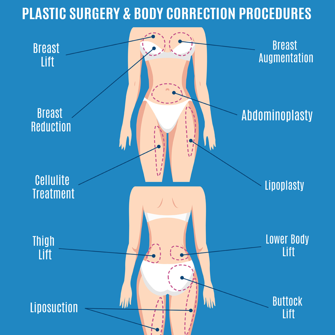 psofny's tweet image. At Plastic Surgery of New York we offer a variety of plastic surgery procedure to enhance, correct, or provide reconstruction to different areas of your body.
