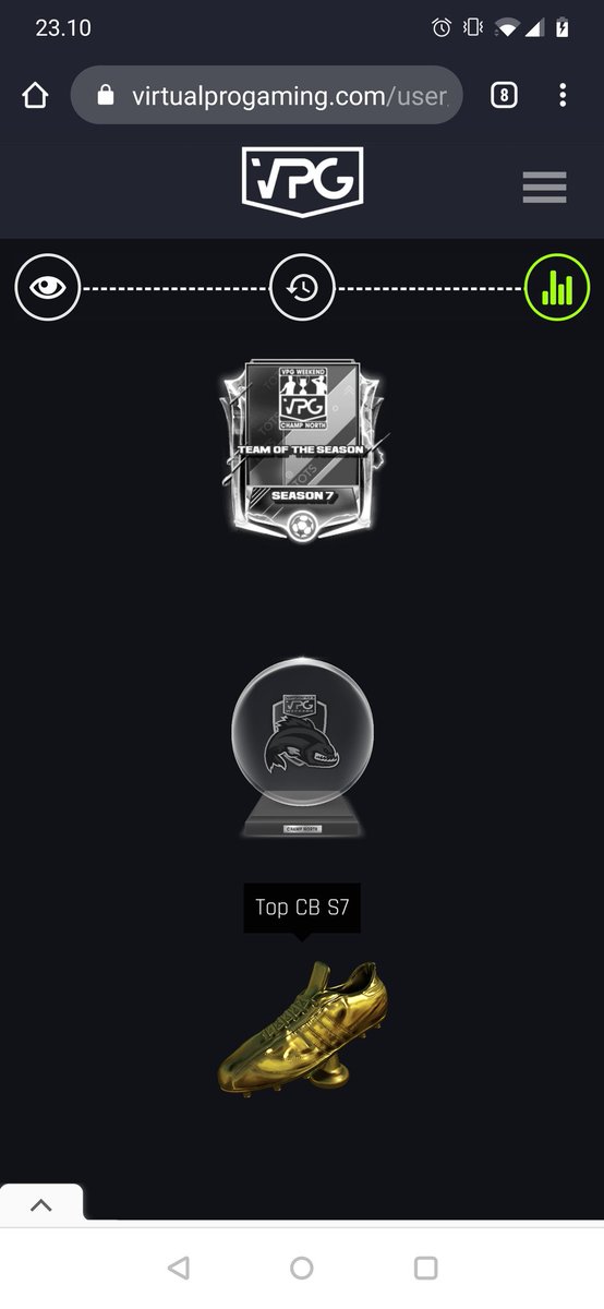 First season in vpgw and first season as Manager in <a href="/R288ProClubs/">R288 Pro Clubs</a>  got top CB in bothe 👌 not my best season but enough to get top CB in championship North 🔥 <a href="/OfficialVPG/">Virtual Pro Gaming</a>