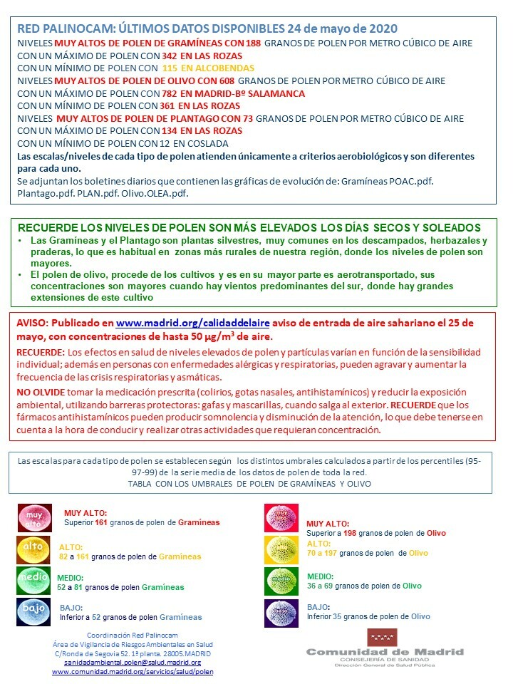 ÚLTIMOS DATOS DISPONIBLES

Telegram: t.me/polenmadrid
Facebook: facebook.com/polenmadrid
Instagram: instagram.com/polenmadrid