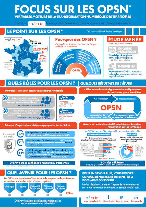 Pour découvrir l'étude complète réalisée pour <a href="/declic_asso/">Déclic</a> par <a href="/alrigconseil/">Alrig Conseil</a> et <a href="/infhotep/">Infhotep</a> avec le soutien de la <a href="/BanqueDesTerr/">Banque des Territoires</a> sur la #mutualisation et le #numerique dans les territoires il suffit d'aller sur notre site internet asso-declic.fr #numeriquepourtous