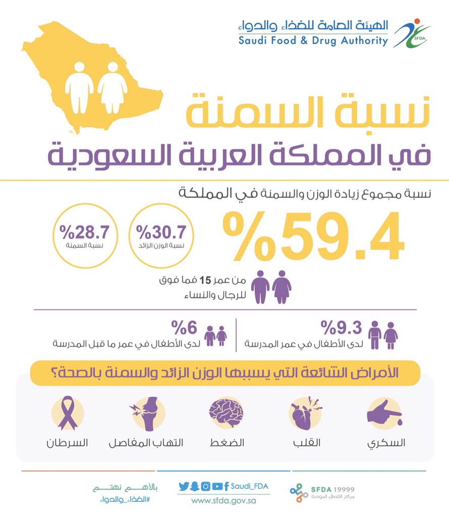مالم تسلط عليه الضوء #الصين،.ولأول مره، دراسة في #المملكة_المتحدة أجريت على اكثر من عشرين الف مريض ب...