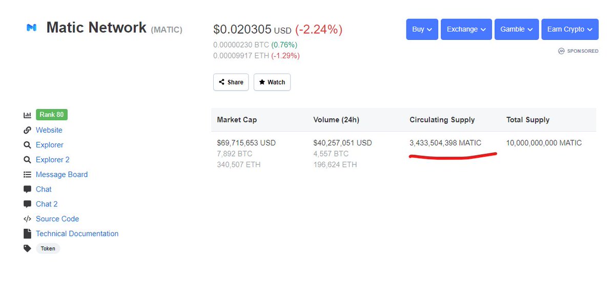 4/4 3rd is coin matrix, it is possible that team release own token on market which not able to push price, data also difference with  #binance research report n  #Coinmarketcap website. $matic