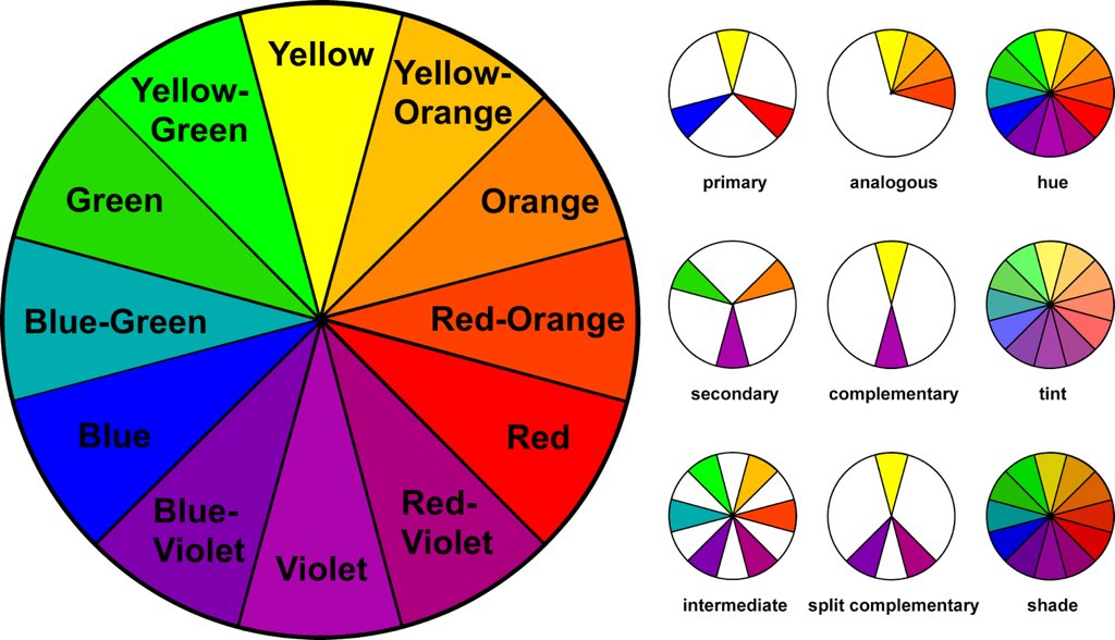 Whenever one has to choose a colour scheme to use for anything you normally have a guideline that is taught whenever you end up in a job that involves visualisation. Here they are in a nutshell.