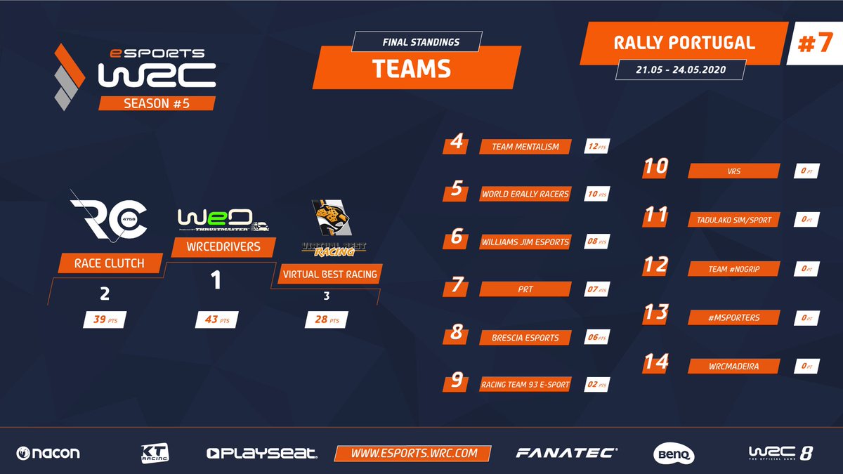 WRC The Official Games tweet media