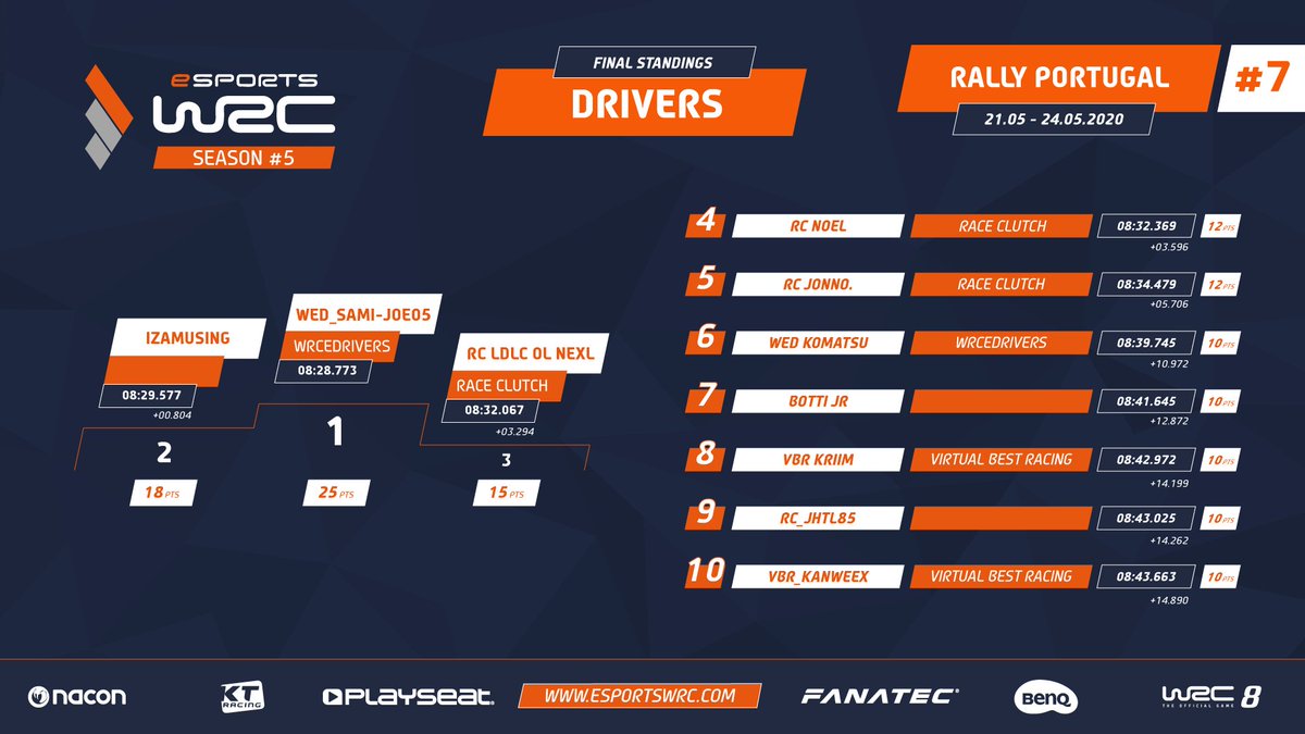 WRC The Official Games tweet media