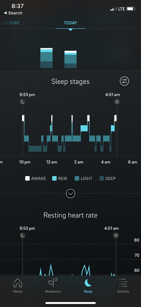 Zugwat's tweet photo. @rcdaut @ouraring Ahh yea found graph of the periods, I thought maybe they were filtering some parts out but wanted to find where I could see the data https://t.co/2krtNF81RG