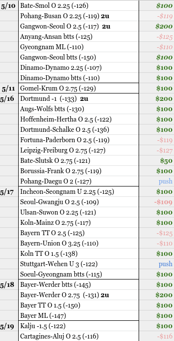 StayClassy1979's tweet photo. #Blessed🤙

More free plays this week💯

🔥Retweet/Dm me for Tues FREE play🔥

May Record: 
(+29.9*) $2,990💵

2015: (+119*)$11,900💵
2016: (+185.9*)$18,590💵
2017: (+112.9*)$11,290💵
2018: (+67.8*) $6,780💵
2019: (+165.2*) $16,520💵
2020: (+24.4*) $2,440💵

#AllDocumented https://t.co/eqU2xpzOOo