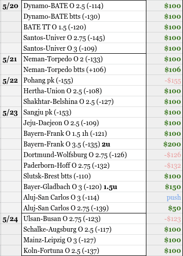 StayClassy1979's tweet photo. #Blessed🤙

More free plays this week💯

🔥Retweet/Dm me for Tues FREE play🔥

May Record: 
(+29.9*) $2,990💵

2015: (+119*)$11,900💵
2016: (+185.9*)$18,590💵
2017: (+112.9*)$11,290💵
2018: (+67.8*) $6,780💵
2019: (+165.2*) $16,520💵
2020: (+24.4*) $2,440💵

#AllDocumented https://t.co/eqU2xpzOOo