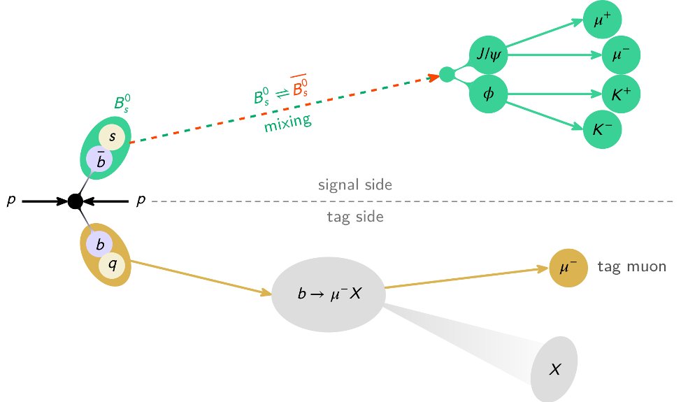 CMS Experiment CERN tweet media