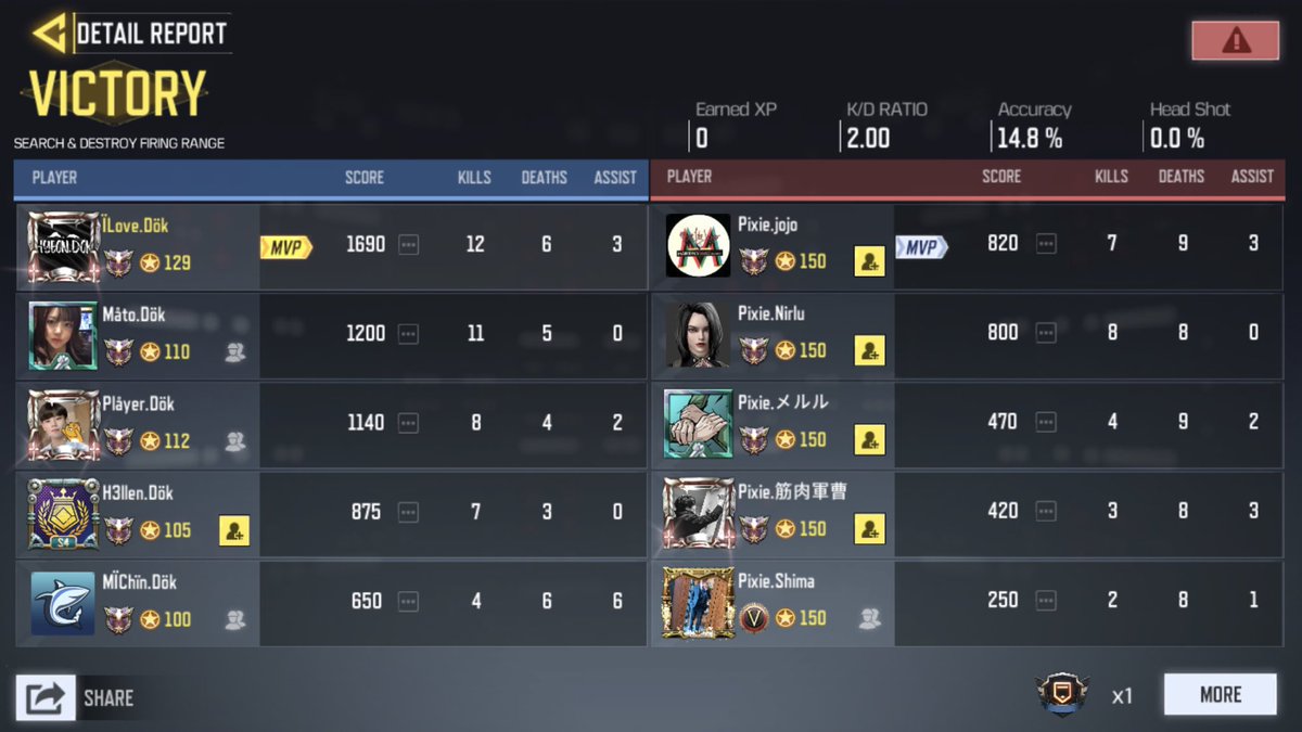 dokdo_kr's tweet image. 2020.05.25. GGL ルール スクリム 

dökdo.KR vs @japan_pixie 

3:0

@dokdo_kr 勝利  

お疲れ様でした。

#CODm 
#codmスクリム