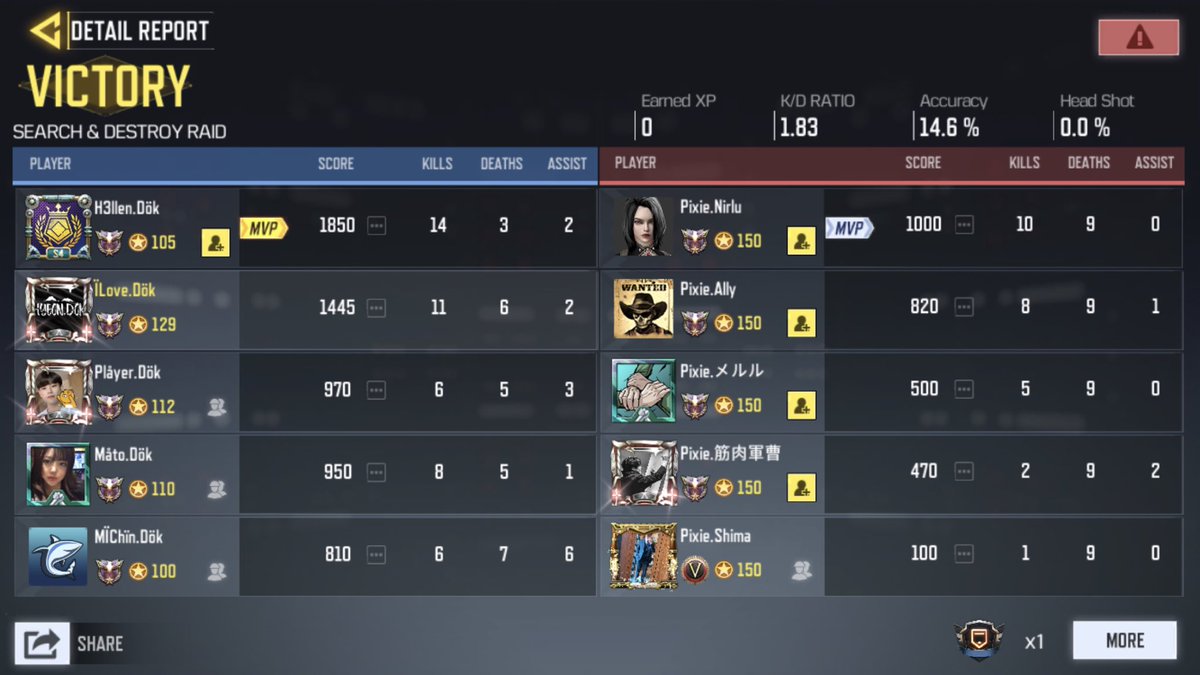 dokdo_kr's tweet image. 2020.05.25. GGL ルール スクリム 

dökdo.KR vs @japan_pixie 

3:0

@dokdo_kr 勝利  

お疲れ様でした。

#CODm 
#codmスクリム