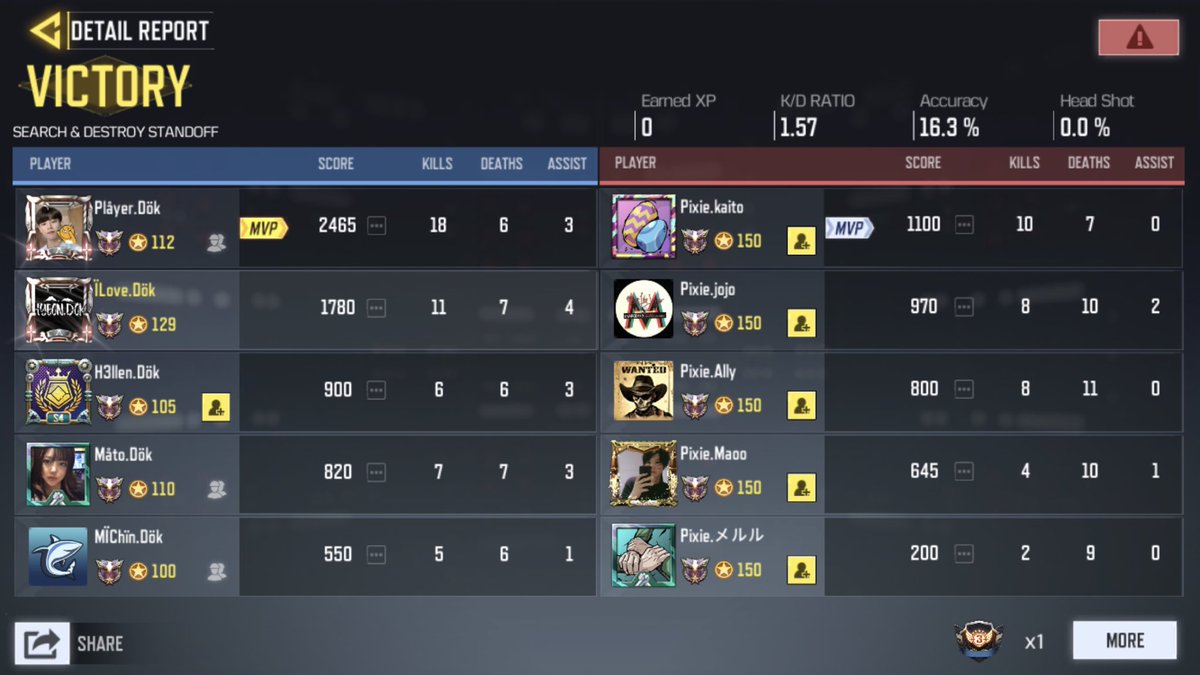 dokdo_kr's tweet image. 2020.05.25. GGL ルール スクリム 

dökdo.KR vs @japan_pixie 

3:0

@dokdo_kr 勝利  

お疲れ様でした。

#CODm 
#codmスクリム