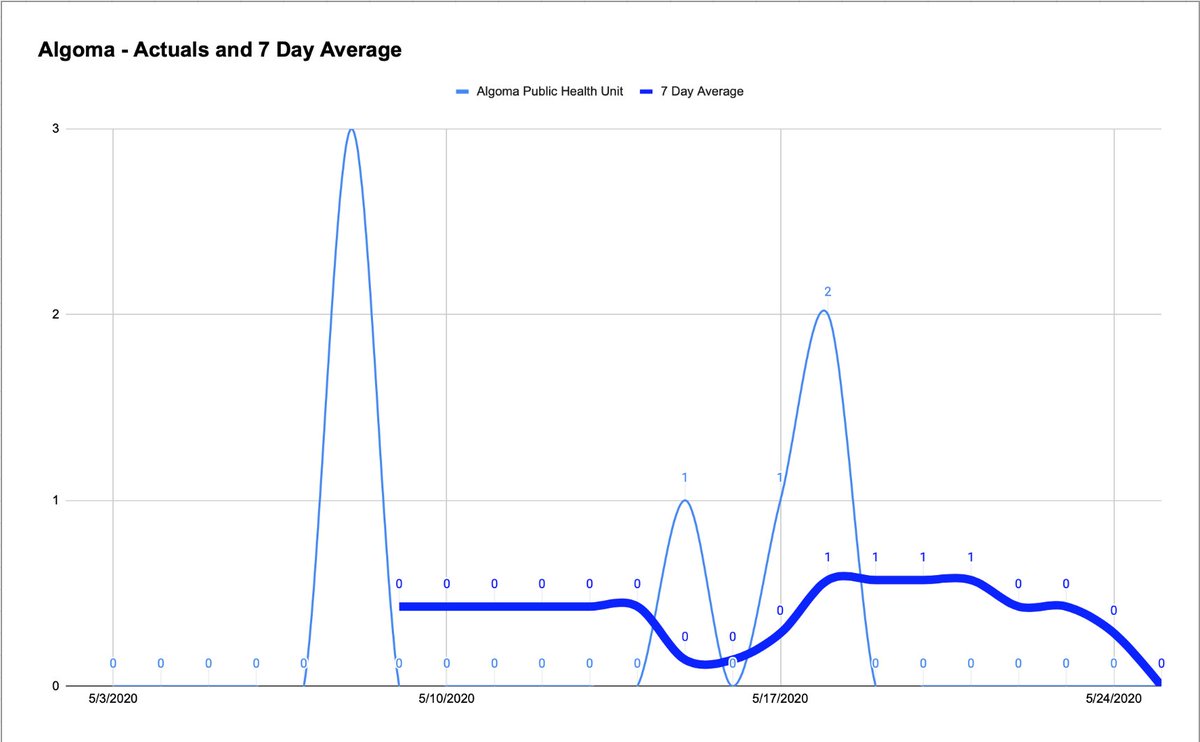 Sal Vella tweet media