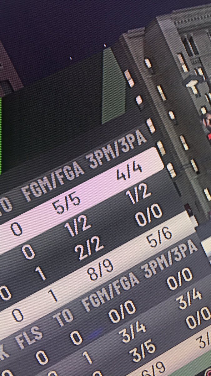ShaneGreenz's tweet photo. @SpiffyyNYC because of your new jumpshot video you just dropped took one 2 because I was blinking the rest was green ☘️ https://t.co/TaWC2MC77f