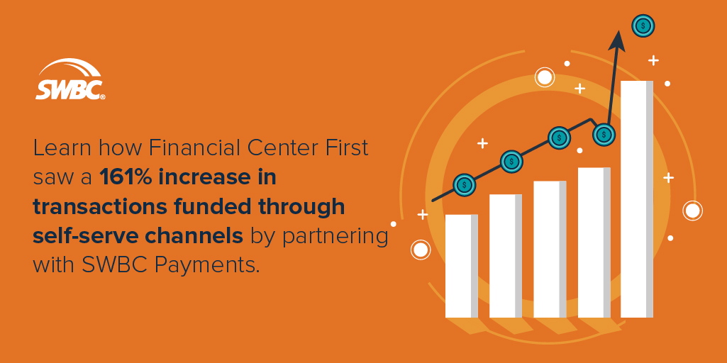 SWBCServices's tweet photo. .@FCFCU realized a 161% increase in transactions funded through self-serve channels by partnering with #SWBC #Payments. Download our free case study to learn how they were able to better serve their members. https://t.co/vTTTUJwGvS #creditunions #ExploreSWBC https://t.co/wCjeMjOOVq