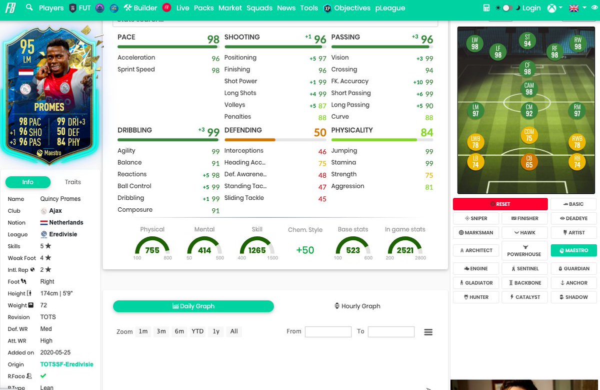 Quincy:Baller. 5* 4*, unfortunately no key traits BUT has the lean body type so will feel great on the ball. Also has exceptional stats, 4% of people on FUTBIN put a shadow on this guy ffs! Tricky which chem style to go for, maybe a maestro but could use a sniper for max balance