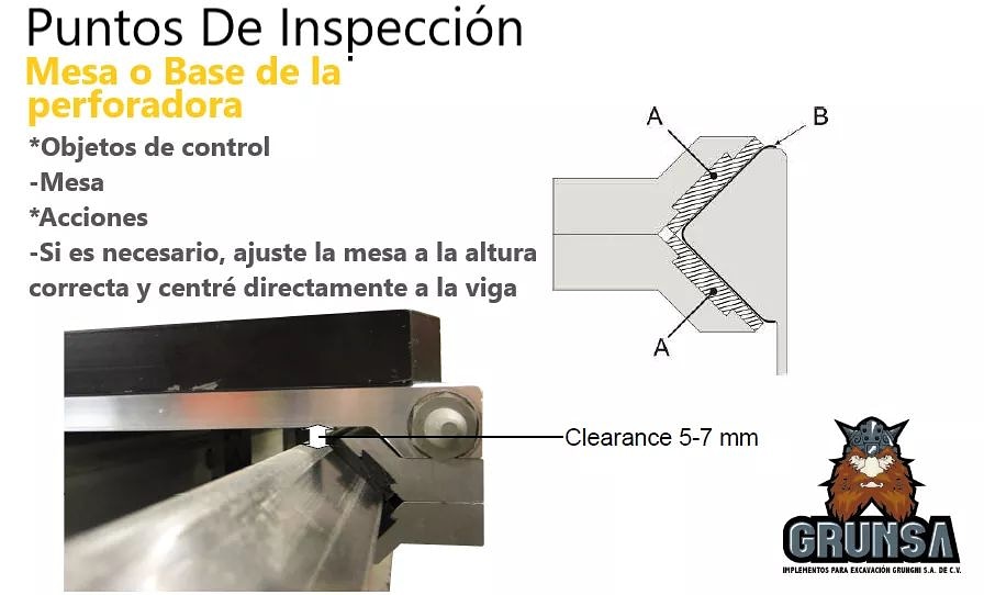 GrunsaG's tweet image. Revisión Periodica, partes de desgaste para Jumbos, ancladores y equipos de barrenación larga de venta aquí