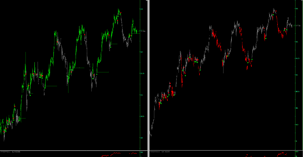 Ateş ediyor :) #algotrade