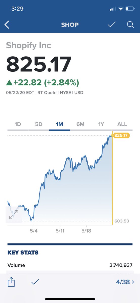 Institutions can not wake up one day and decide to dump the stocks or divest from the company. This in turn, builds predictability in the Stock. The other key factor you want to look at are the CHARTS and Trend lines for the company. Look closely at these