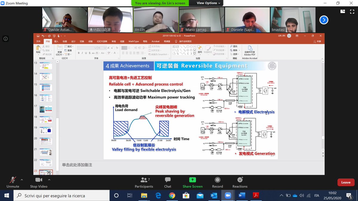Today we shared ideas, expertise and know how with @Tsinghua_Uni for new joint researches with @SapienzaRoma on Optimization on #Hydrogen #Energy System, flexible cell for grid balancing, H2 in Energy Internet, thanks to @IUC_EU cooperation! #P2G #RES #decarbonization