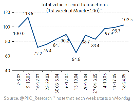 PKO Research tweet media