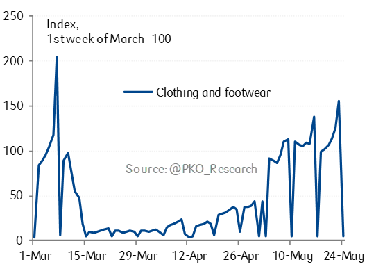 PKO Research tweet media