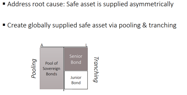 The idea is that in times of crisis the safer tranches could see inflows even while investors might flee riskier tranches, reducing total EM outflows.  https://scholar.princeton.edu/markus/publications/global-safe-asset-and-emerging-economies