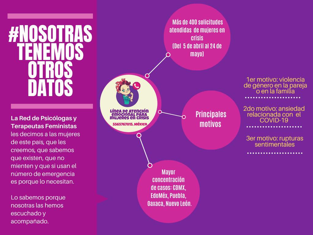 Luna_EPF's tweet photo. #NosotrasTenemosOtrosDatos https://t.co/cZuui0R9A7