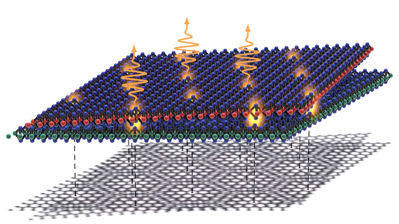 Quantum Photonics Lab paper published in Nature Materials @nresearchnews today, read more ow.ly/cHct50zPuZN