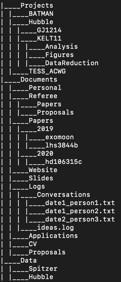 4/n. Organize your files in a sensible way and put dates on EVERYTHING. Set yourself up to succeed when a collaborator asks you to reproduce a figure from a project you finished up N years ago. Here's a skeleton version of the file tree that I use: