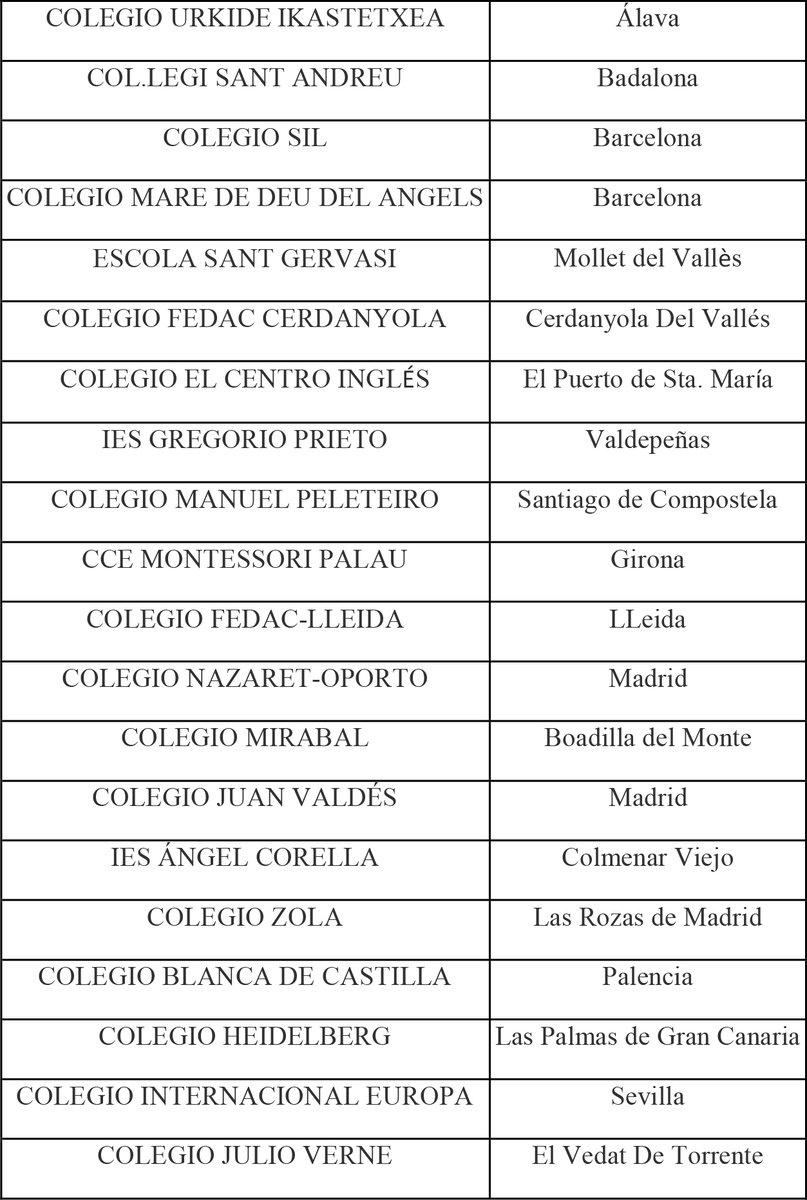 Enhorabuena a los 100 alumnos de 4º de ESO seleccionados para participar en el XI Congreso que organizamos junto con el Consejo Superior de Investigaciones Científicas- CSIC e Iberdrola, una experiencia educativa extraordinaria que ofrece a los alumnos un aprendizaje único.