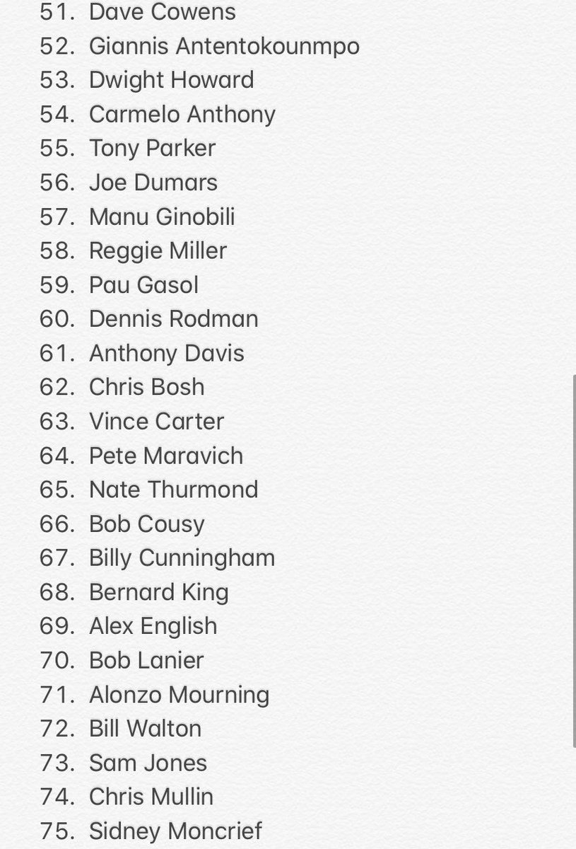 FadeawayWorld's tweet image. My top 75 players all time as of 5/25/20: