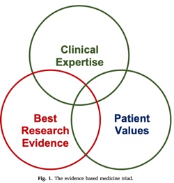 SAEMEBM's tweet image. How to incorporate #EBM in developing world? See #FOAMed @AfJEM review sciencedirect.com/science/articl… with shout outs to @TheSGEM @SketchyEBM @emjclub Please disseminate @GEMAsocial @JoeLex5 @GaryGChimesIn @gemlrgroup @globalemergcare @WHO @Fogarty_NIH @gatesfoundation @BhaktiHansoti
