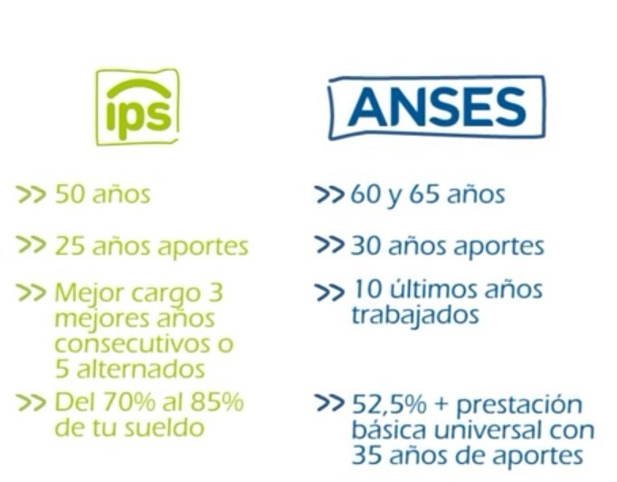 milanesaurio_'s tweet image. QUE NO NOS ROBEN EL IPS
¿Qué implica la armonización?
Ni más ni menos que el definanciamiento de la IPS para acrecentar las arcas del Anses

#docentesconsalariodignoya
#jubilados
#anses 
#VerguenzaNacional