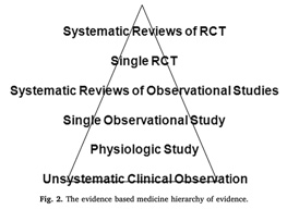 SAEMEBM's tweet image. How to incorporate #EBM in developing world? See #FOAMed @AfJEM review sciencedirect.com/science/articl… with shout outs to @TheSGEM @SketchyEBM @emjclub Please disseminate @GEMAsocial @JoeLex5 @GaryGChimesIn @gemlrgroup @globalemergcare @WHO @Fogarty_NIH @gatesfoundation @BhaktiHansoti