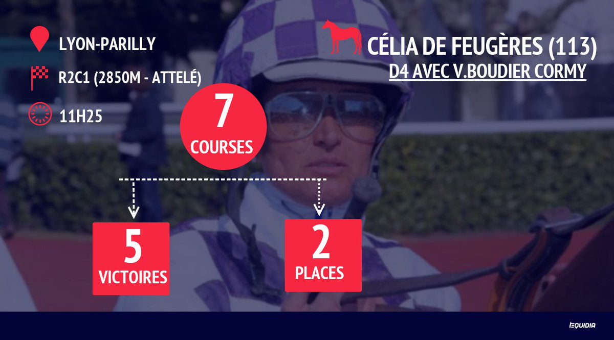 equidia's tweet photo. #Trot #R2LyonParilly #Stat
La talentueuse Virginie Boudier-Cormy retrouve Célia de Feugères dans l'épreuve réservée aux amateurs. Sachant que la jument est annoncée pieds nus, ce tandem mérite d'être suivi avec un vif intérêt. https://t.co/IGG2ubDgp7