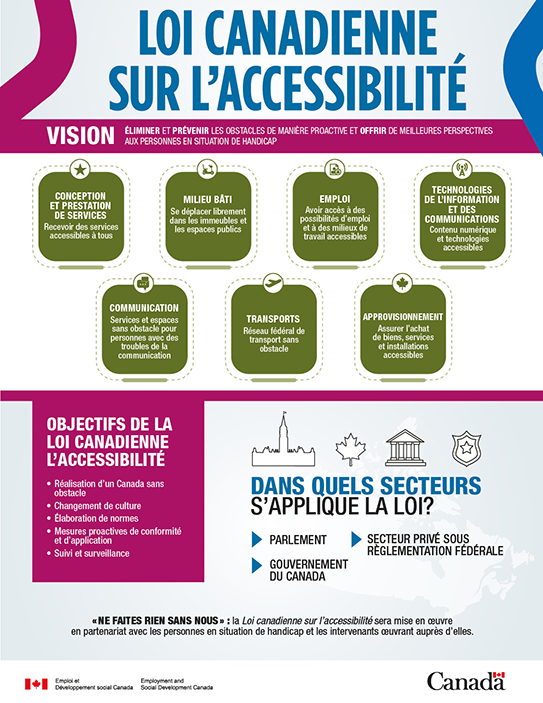 AgenceSat's tweet photo. Loi canadienne sur l’accessibilité? Son implantation portait la vision d'éliminer et prévenir les obstacles de manière proactive et offrir de meilleures perspective aux personnes en situation de handicap via 7 axes. À quand une loi québécoise? L'Ontario en l'avance! #accessibily https://t.co/nwvt2gD3he