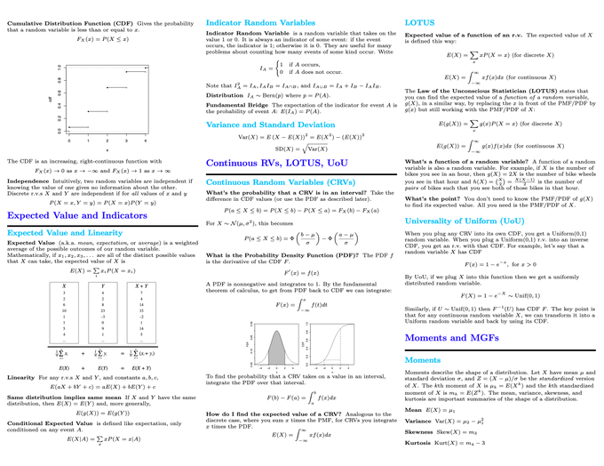 gp_pulipaka's tweet photo. A Comprehensive 10-Page Probability Cheat Sheet. #BigData #Analytics #DataScience #AI #MachineLearning #IoT #IIoT #Python #RStats #JavaScript #ReactJS #GoLang #CloudComputing #Serverless #DataScientist #Linux #Statistics #Programming #Coding #100DaysOfCode
https://t.co/NAviefsopE https://t.co/efdO4fnzcb