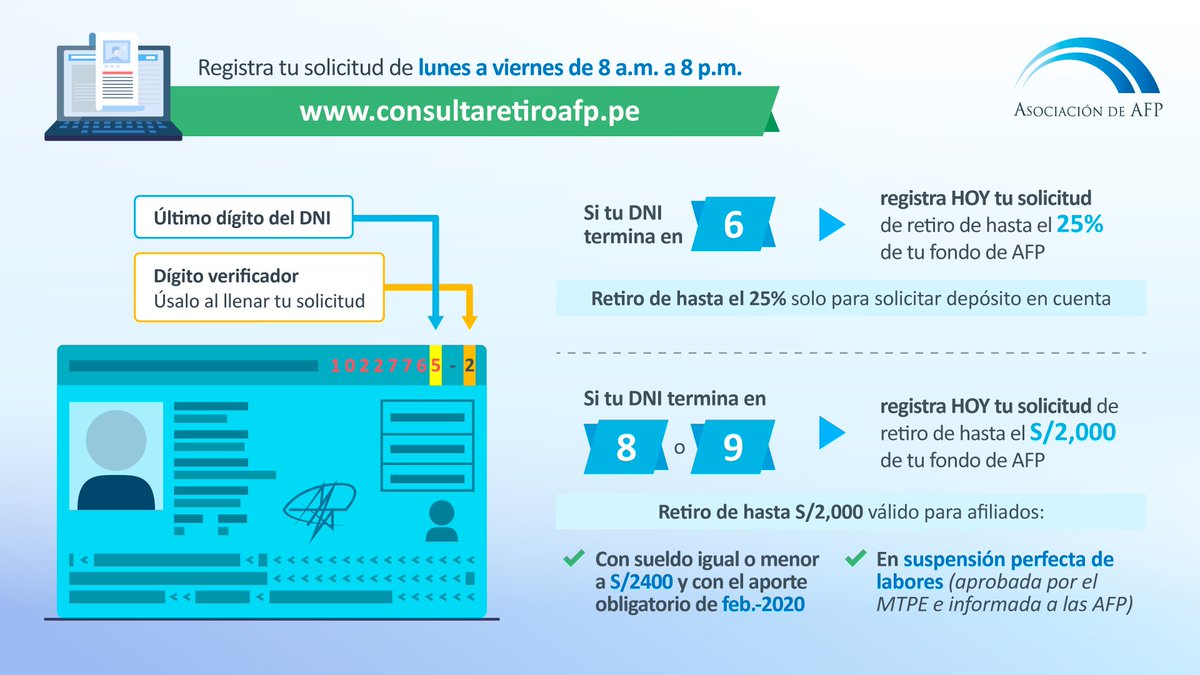 aseafperu's tweet photo. Ingresa a https://t.co/uy4MWOJDh4 para hacer tu solicitud de retiro de hasta el 25% o hasta S/2,000 de tu fondo de #AFP.

✅ Recuerda: Las #AFP no cobran comisión por este proceso.

📽 ¿Cómo registrar tu solicitud? Descúbrelo en este video 👉 https://t.co/aIgqIOCDvy https://t.co/h0GvZ3OL7X