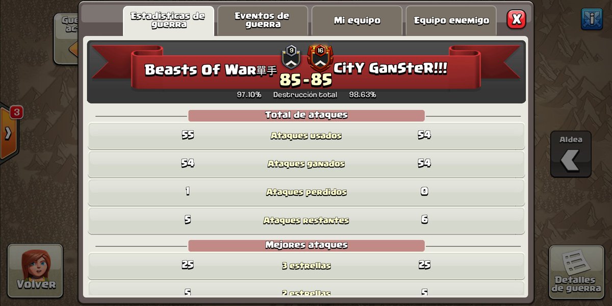 BeastOfWar_'s tweet photo. Campeones de LIG @guerra_liga 
Gg @City_Ganster 
Queremos agradecer a @AlambredjYT por el directo
Y a nuestros jugadores que dejan todo por el clan @CamiloCorreaBoW @PALETA_06 @Cristia56005628 @AgustynCdgcat @AlanMarecos96 @Hendryacosta25 @Durvz19 @Wbbr_LeoRhugall @_RICARDOCOC https://t.co/SMnkpvKr4v