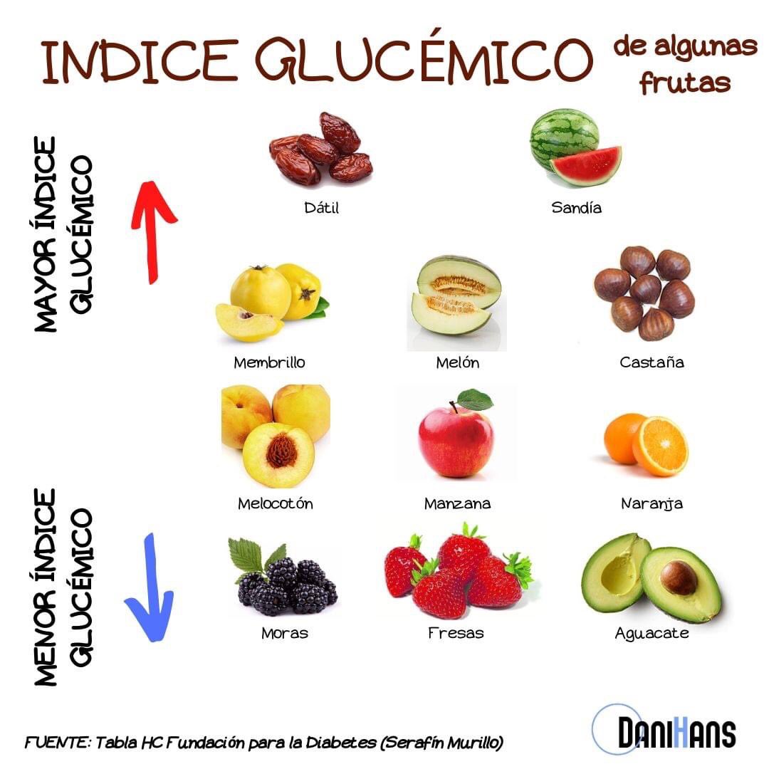 Álbumes 97 Foto Alimentos Con Un índice Glucémico Bajo Mirada Tensa