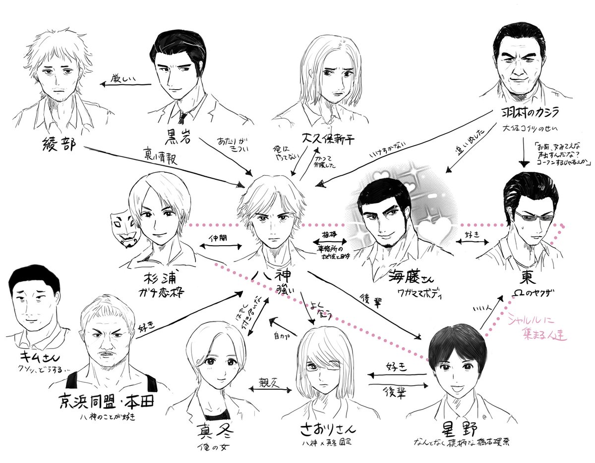 ジャッジアイズ相関図 