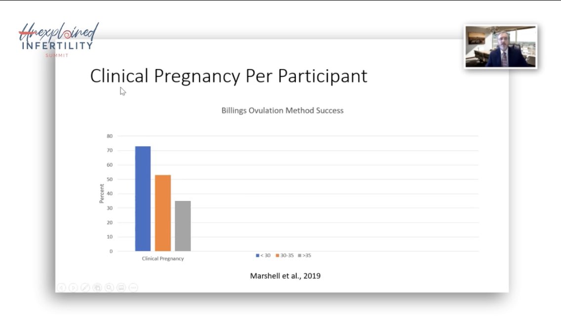 WOOMBESP's tweet photo. #billingsovulationmethod consigue mejores resultados en parejas con infertilidad inexplicable comparado con #FIV https://t.co/aFiQrK9nhk